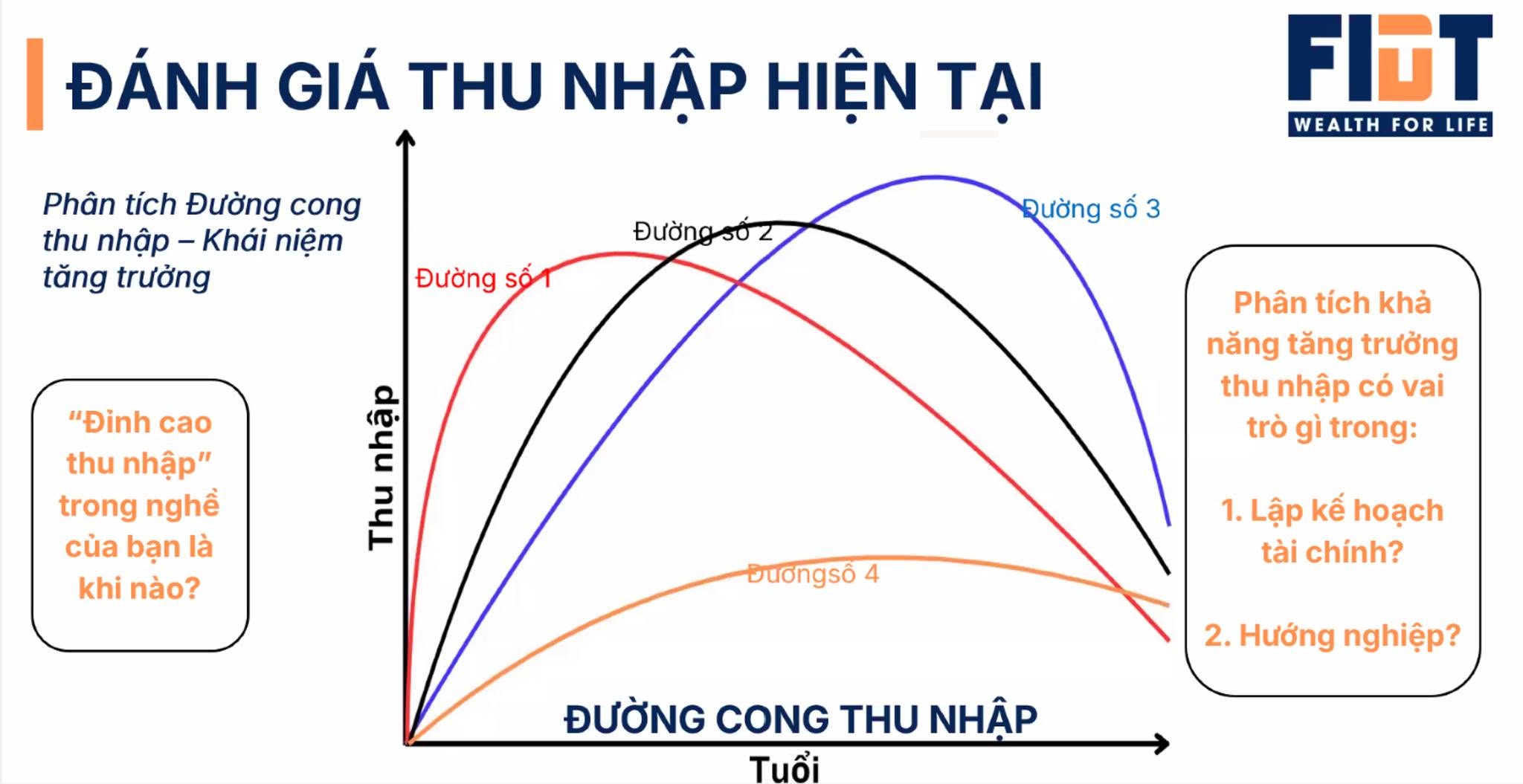 Đường cong thu nhập
